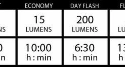 Beste recensies van ???? Lezyne KTV Front 200 Lumen Fietskoplamp - Zwart ???? -bike shop 550x132 1