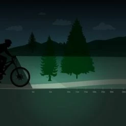 Flash-uitverkoop ???? Spanninga Koplamp Axendo 40 Xe Led Zwart ❤️ -bike shop 550x326 2