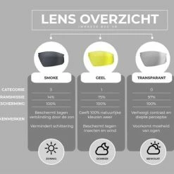 Coupon ✔️ BBB Cycling Impress Fietsbril - Wielrenbril Met 3 Lenzen - Lichtgewicht Racefiets Bril - Mat Wit - BSG-58 ???? -bike shop 550x407 1