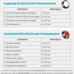 Beste Pirce ???? Merkloos Fietsverlichting Set - Voorlicht Koplamp - Achterlicht - Fietslamp - Fietsverlichting Flexibel Oplaadbaar - USB - Multifunctioneel - LED Waterdicht Duurzaam Huisdierverlichting - Halsbandverlichting ❤️ -bike shop 550x533 5