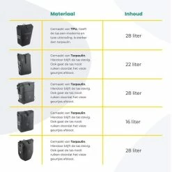 Promo ???? Voltano Luxe E-bike Fietstas 28L Grijs Pakaftas Met Laptop Vak 100% Waterdicht - Met Gratis Schouderband ???? -bike shop 550x550 396