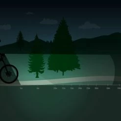 Uitgang ???? Spanninga Axendo Fiets Koplamp - 40 Lux - USB-oplaadbaar ✔️ -bike shop 550x550 720