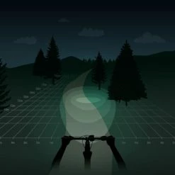 Uitgang ???? Spanninga Axendo Fiets Koplamp - 40 Lux - USB-oplaadbaar ✔️ -bike shop 550x550 721