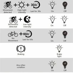 Nieuw ???? Rockbros Slim Fiets Achterlicht, Automatische Rem Sensor, IPx6 Waterdicht LED, Via USB Opladen, Met Zadelbevestiging, Slimme Fietsverlichting ❤️ -bike shop 550x655 1